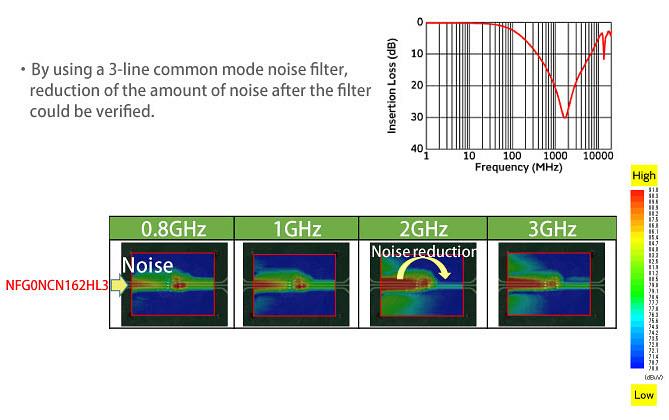 Murata Noise Suppression for MIPI C-PHY